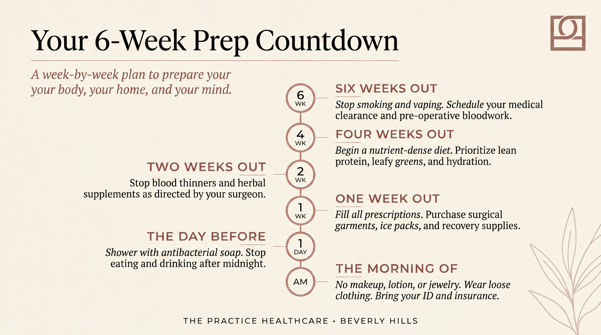 6-week countdown infographic showing how to prepare for plastic surgery, from The Practice Healthcare Beverly Hills