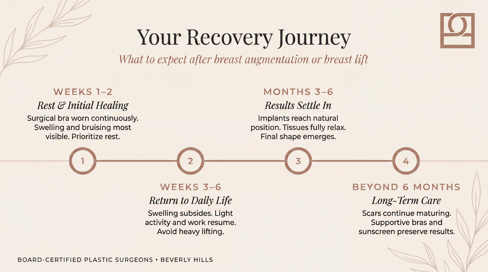 Recovery timeline after breast augmentation or breast lift from weeks 1 through 6 months